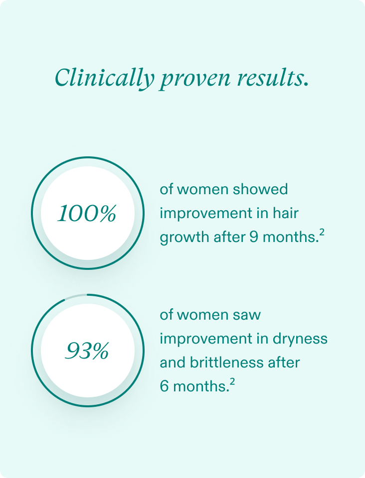 Women's Balance 1 Month Supplement