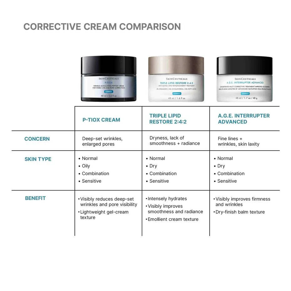P-tiox Cream